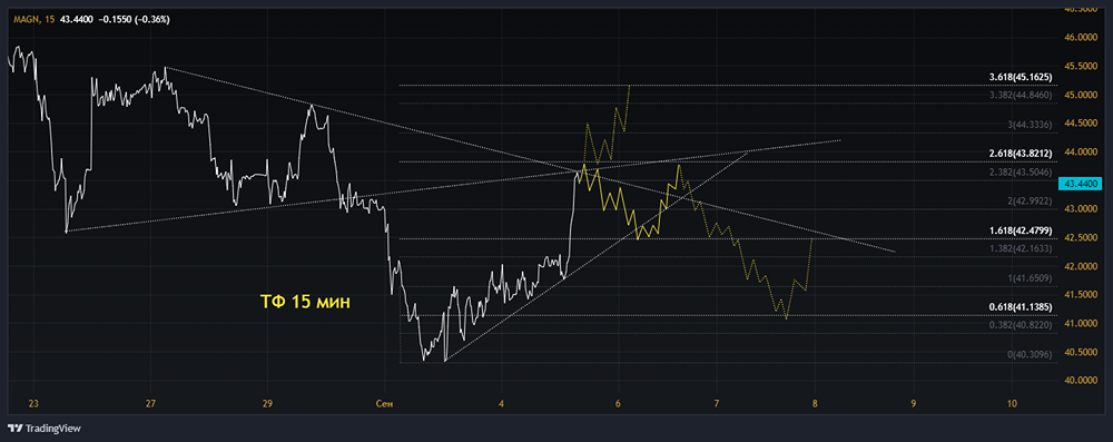 Прогноз. Прогноз цены. Анализ. Аналитика. Мнение экспертов. Акции ММК