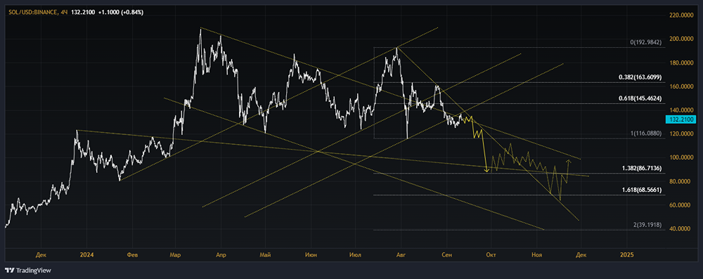 Крипта: SOLANA