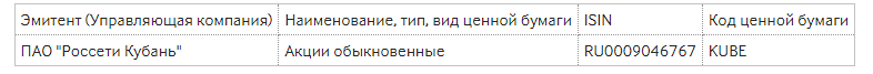 Новости по компании РОССЕТИ