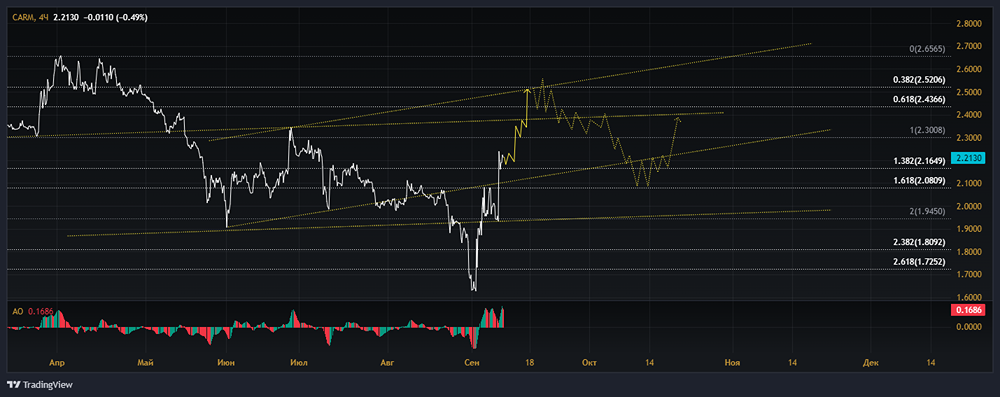 ПАО СМАРТТЕХГРУПП