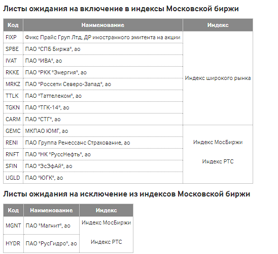 Новости по компании РОССЕТИ