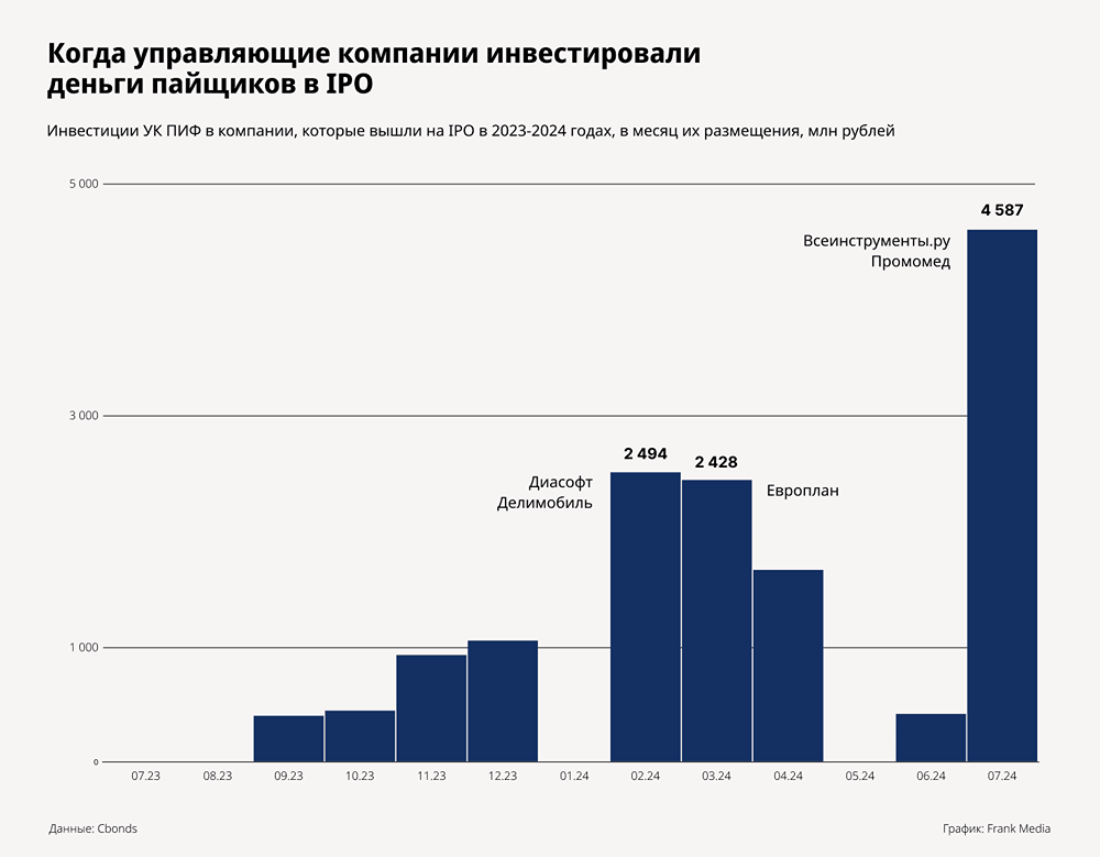 Новости по компании ПАО ВСЕИНСТРУМЕНТЫ.РУ