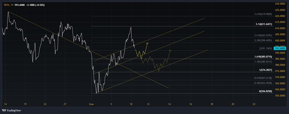 ПАО ТАТНЕФТЬ