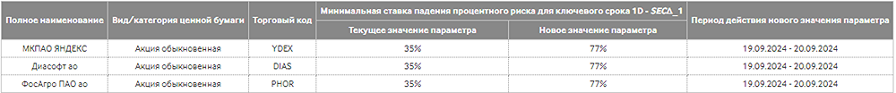 Новости по компании ДИАСОФТ