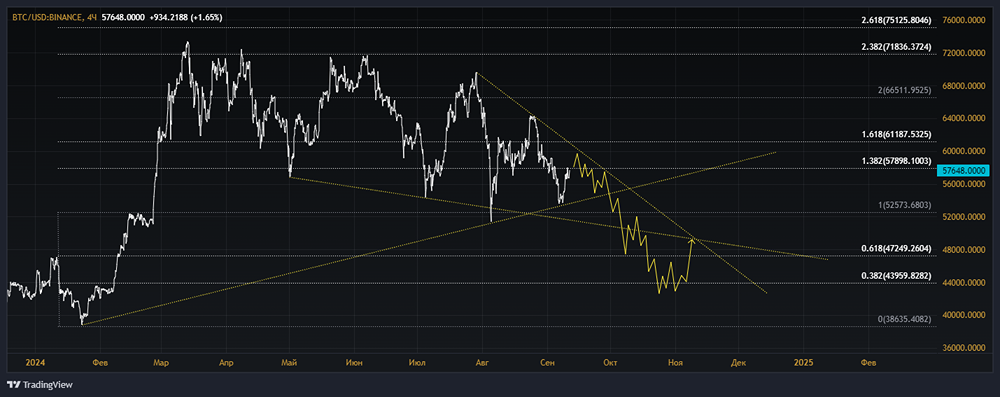 Анализ котировок с точки зрения технического анализа, основанный на числовой последовательности Фибоначчи.
