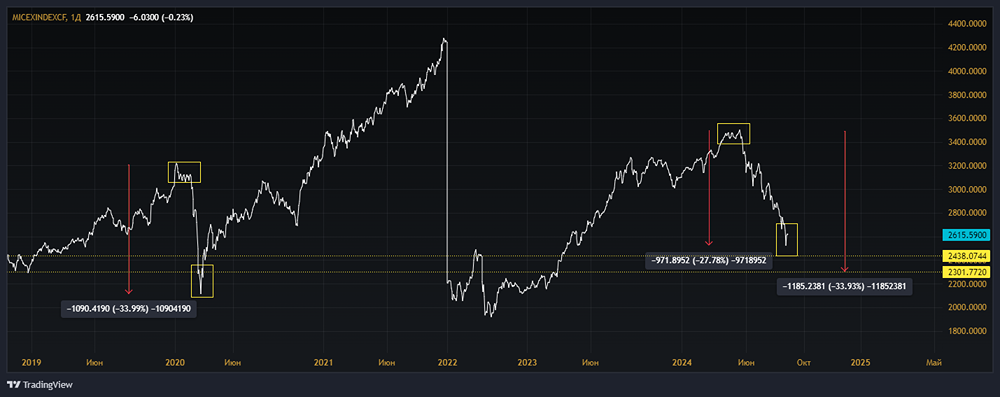 А теперь немного о грустном и о рисках.