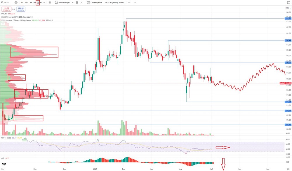 Обзор по компании Аренадата #DATA