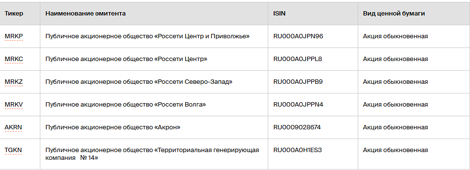 Когда акции Россети Центр и Приволжье, Россети Центр, Россети Северо-Запад и Россети Волга станут доступны на торгах СПБ биржи в утреннюю допсессию?