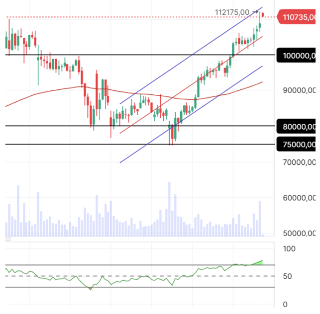 Что будет с Биткоином?