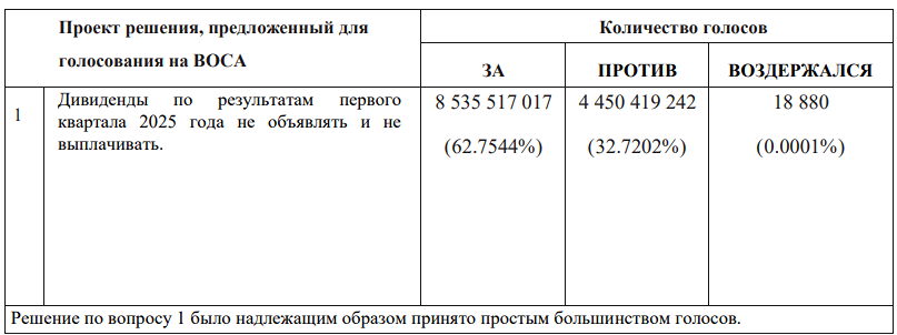 Новости Русала на 26 мая 2025 года