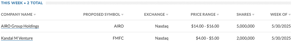 Дайджест IPO на предстоящую неделю