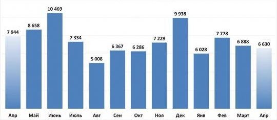 Кризис на московском рынке новостроек: аналитики прогнозируют дальнейшее торможение спроса и снижение сделок.