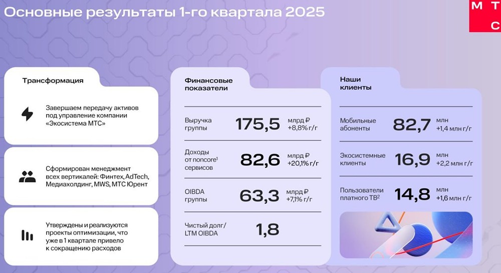 Акции МТС: рост выручки и дивиденды в 2025 году — как трансформация и снижение ставок ЦБ влияют на перспективы компании
