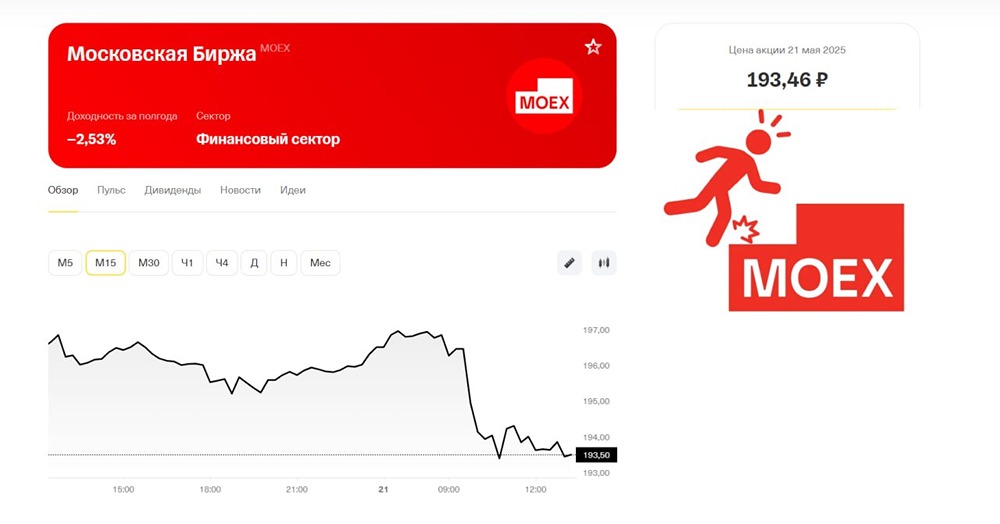 Ключевые показатели акций Мосбиржи за первый квартал 2025: рост комиссионных и падение чистой прибыли