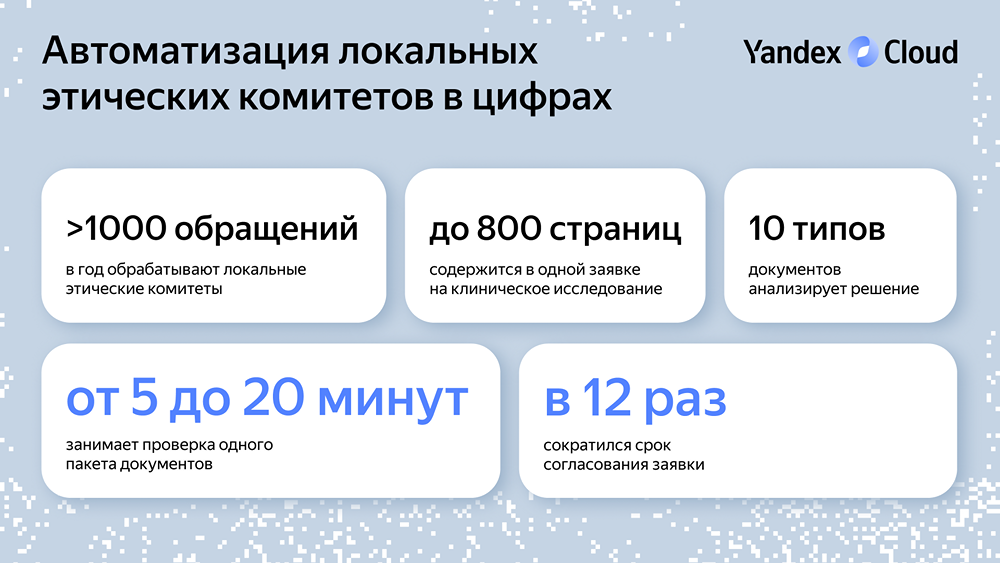 НМИЦ онкологии им. Н. Н. Петрова внедрил YandexGPT для автоматической проверки клинических исследований