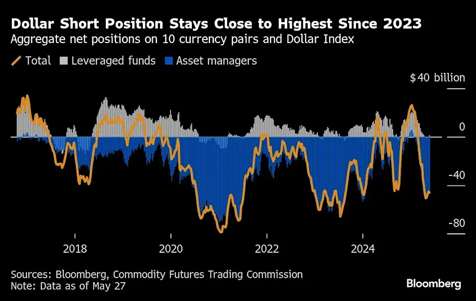 Morgan Stanley прогнозирует снижение индекса доллара США на 9% к середине 2026 года: причины и валютные перспективы