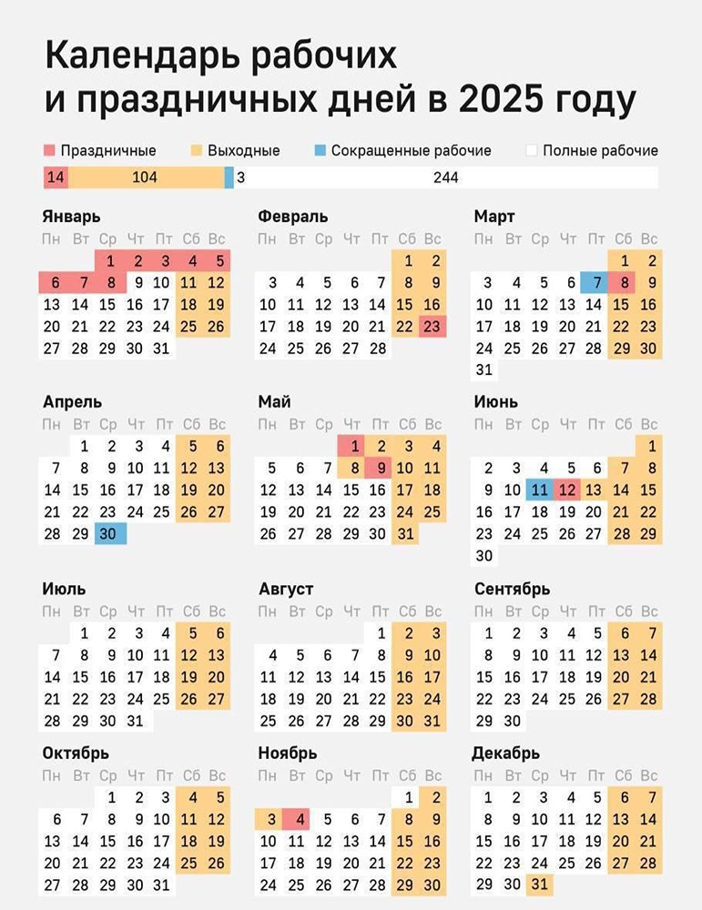 Как отдыхаем в июне 2025: трёхдневная рабочая неделя и выходные с 12 по 15 июня на День России