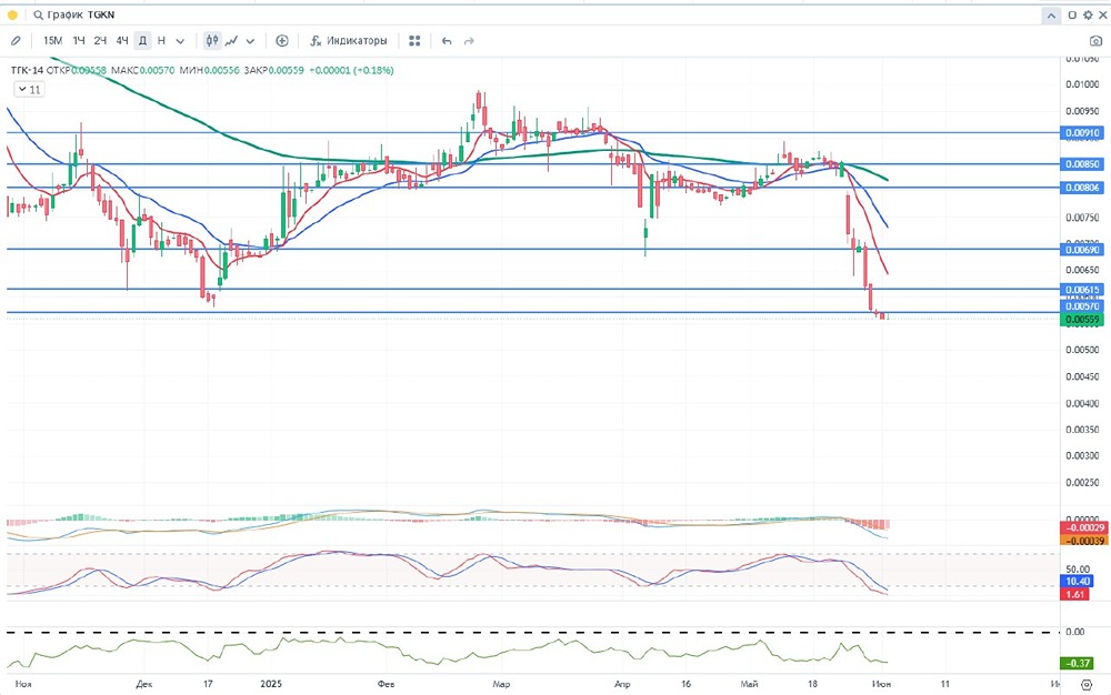 ТГК-14: Анализ финансовых результатов, дивидендной политики и перспектив компании в 2025 году