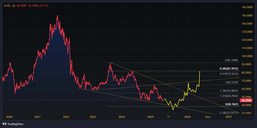 Стоит ли покупать/инвестировать в акции Алроса в июне 2025 года?