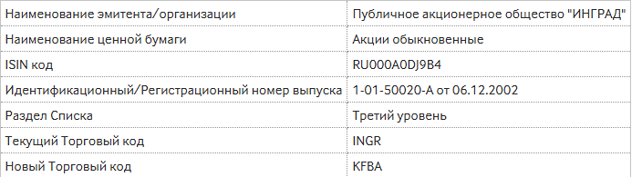 Смена тикера ПАО «ИНГРАД» на Мосбирже: с 19 июня 2025 года — KFBA
