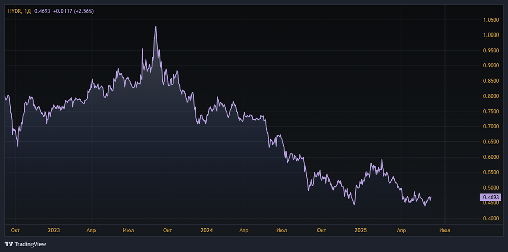 Русгидро: обсуждение выплаты дивидендов, рост долгов и возможные риски для инвесторов