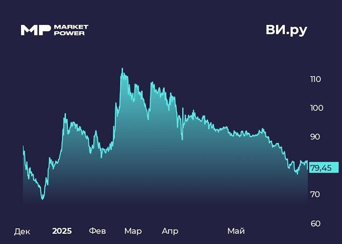 Акции ВсеИнструменты.РУ (ВИ.РУ) (VSEH): Почему компания показывает убытки при росте выручки — разбор финансовых показателей