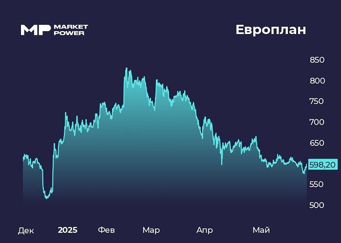 Акции Европлан 2025: Почему бизнес остается сложным, но дивиденды сохраняются — что говорят аналитики