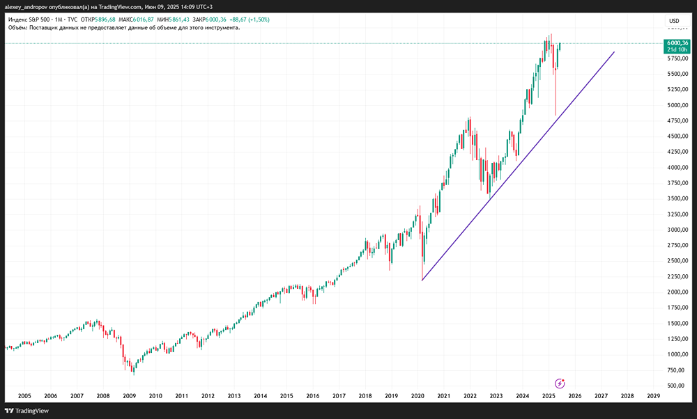 Факторы, влияющие на цену акций ЛУКОЙЛа: внешний фон и внутренние тренды