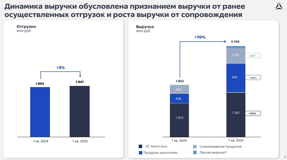 Акции компании АСТРА (ASTR): стоит ли покупать акции на фоне замедления роста отгрузок и высокой оценки