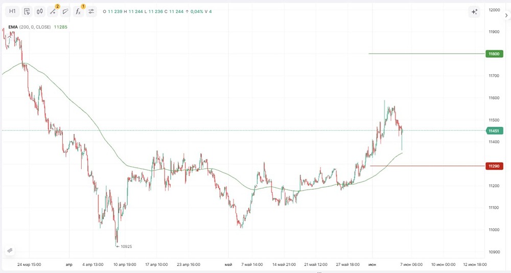 Прогноз по индексу RGBI: как изменение монетарной политики ЦБ РФ влияет на рынок облигаций