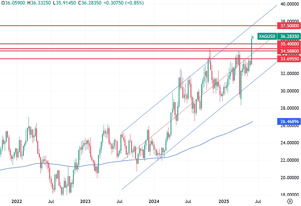 Резкий рост цен на серебро: причины и прогнозы
