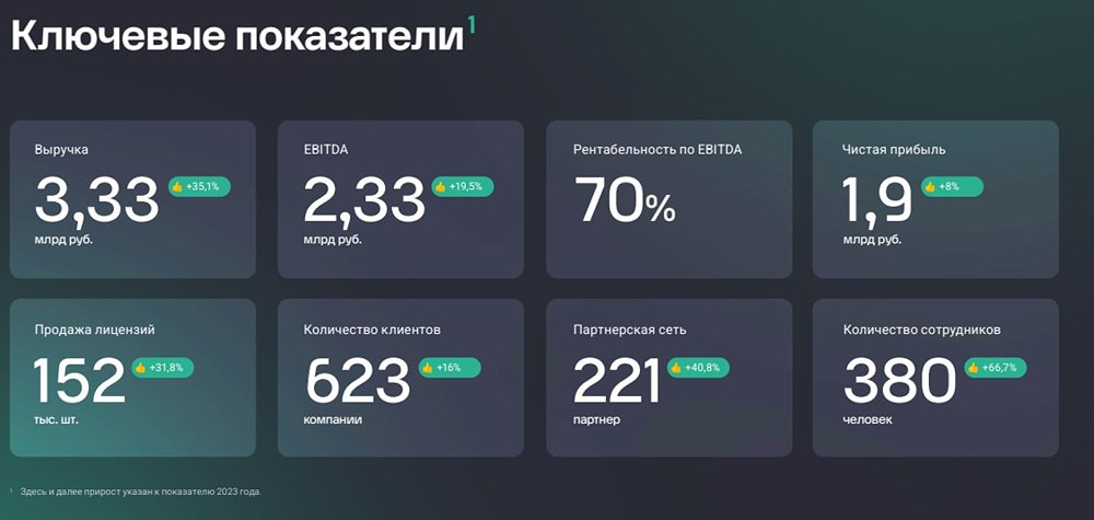 Финансовый анализ «ИВА»: почему акции выглядят недооцененными и что ждать в 2025 году