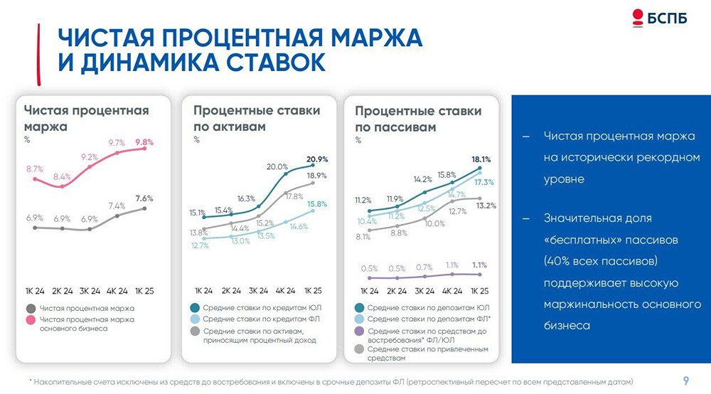 Лучшие банковские акции 2025: почему стоит рассматривать банк Санкт-Петербург