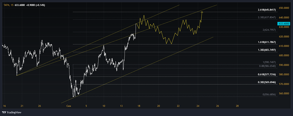 ПАО ТАТНЕФТЬ