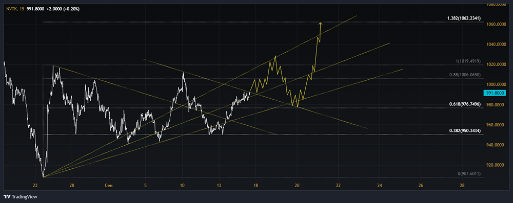 ПАО НОВАТЭК