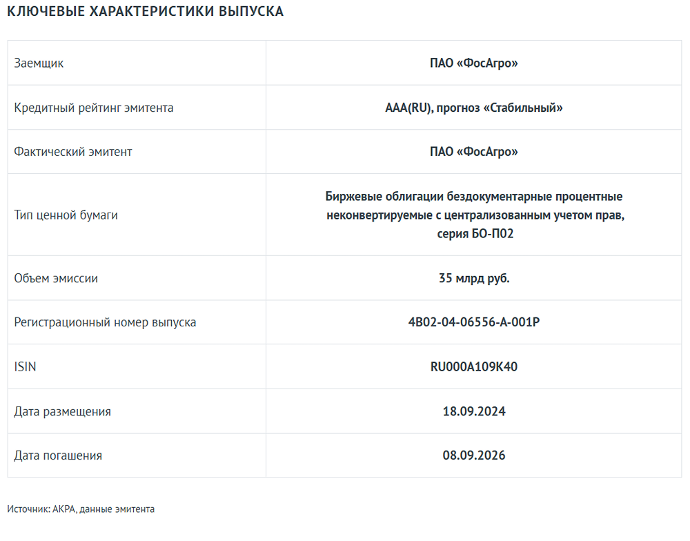 Новость по компании ФОСАГРО
