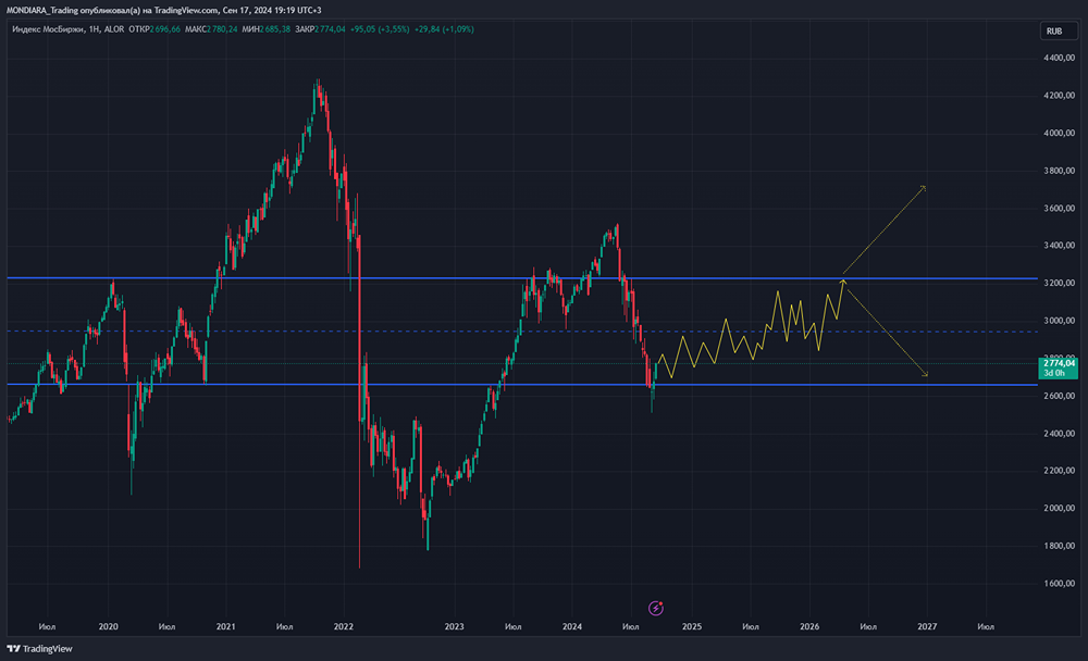 А вот и движение вбок, право