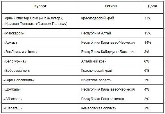 Новость по компании МТС
