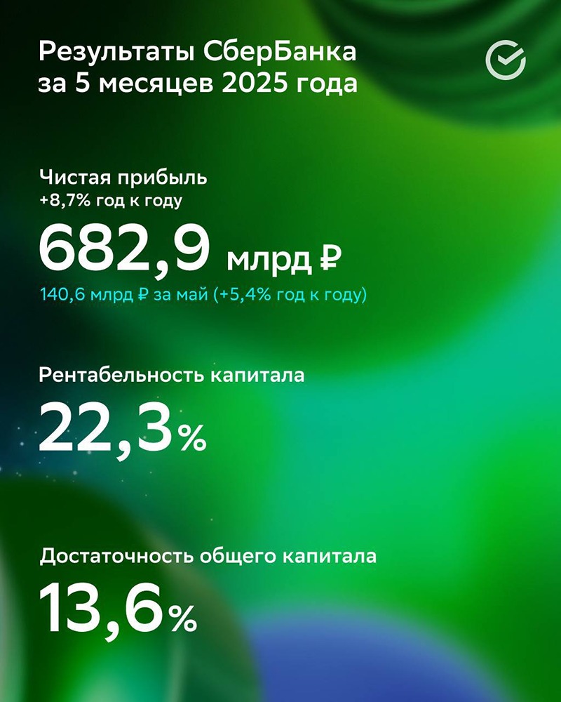 Финансовые показатели Сбербанка: итоги пяти месяцев