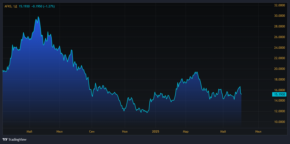 Долги и доходы АФК «Система»: стоит ли покупать акции холдинга в условиях высокой ставки