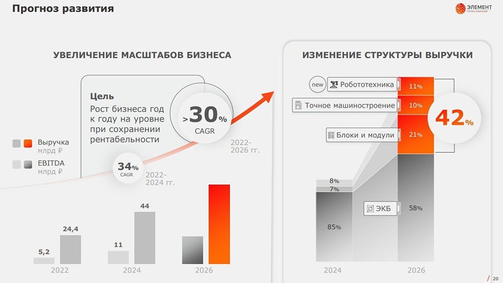 Отмена субсидий на кредиты для электроиндустрии: кто пострадает сильнее всего