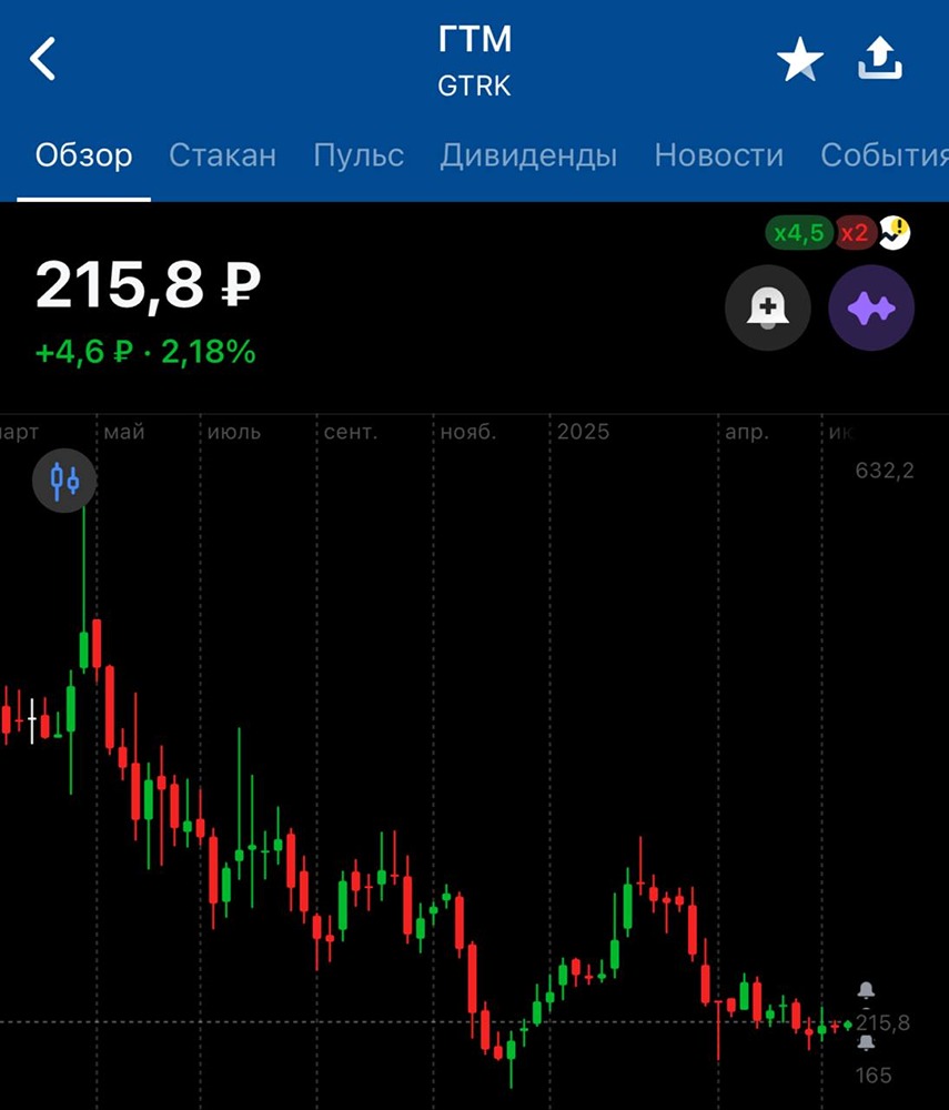 Что купить из акций сегодня? Сделка №2