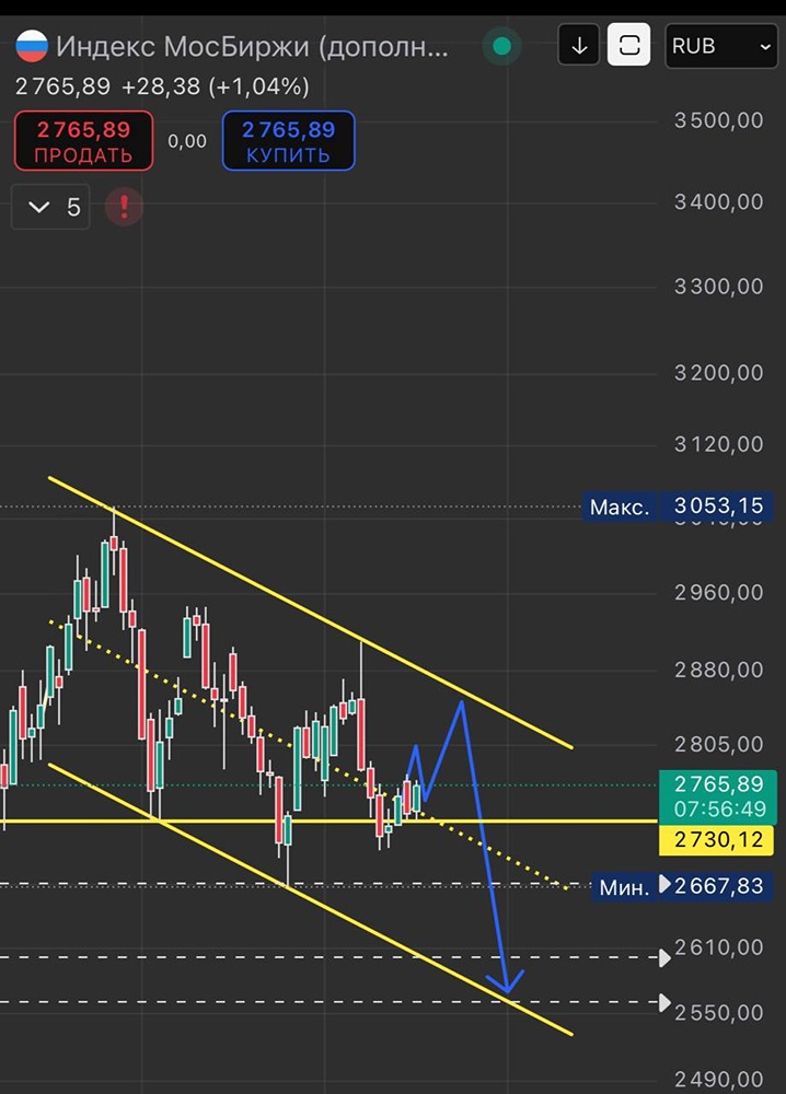 Индекс ММВБ (IRUS) на пути к 2800 пунктам — что ждать инвесторам в ближайшее время

