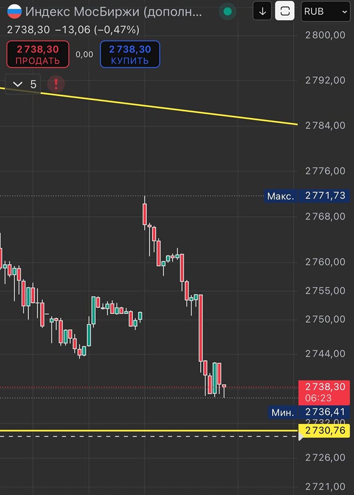 Почему важно вовремя принимать решения при закрытии гэпа на рынке
