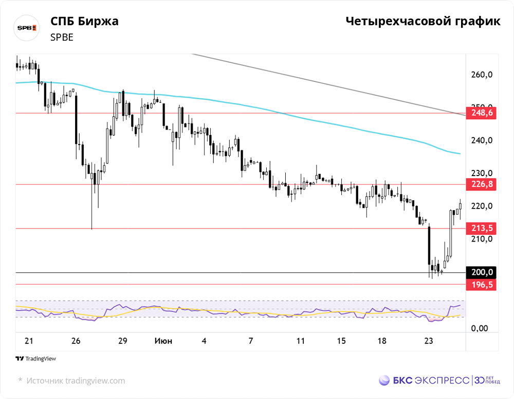 Внутридневные колебания рубля и их влияние на курс CNY/RUB