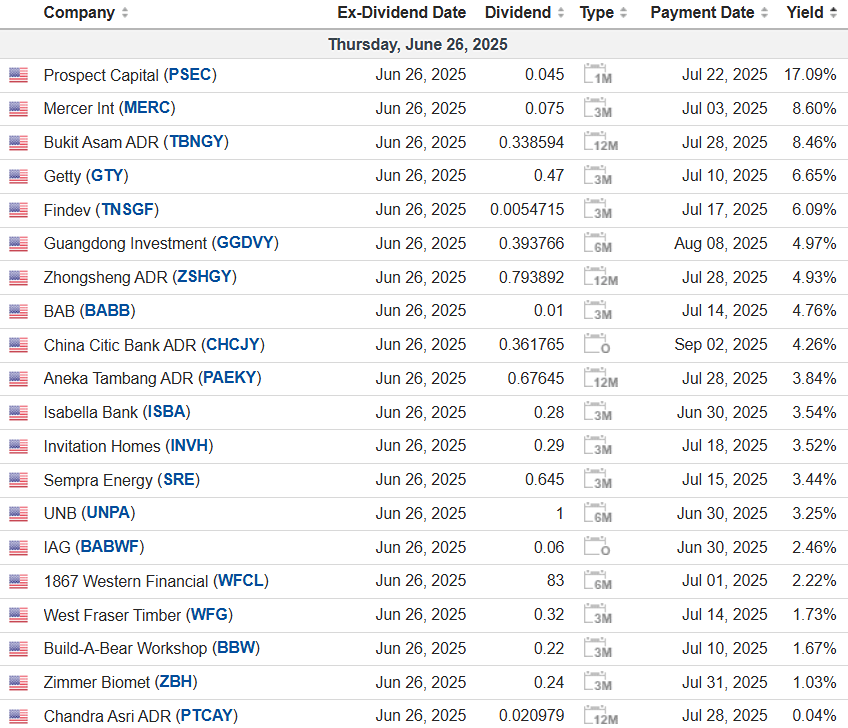 Дайджест дивидендных выплат на 26 июня