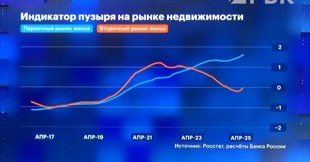 Пузырь на рынке недвижимости России: реальные угрозы и советы инвесторам

