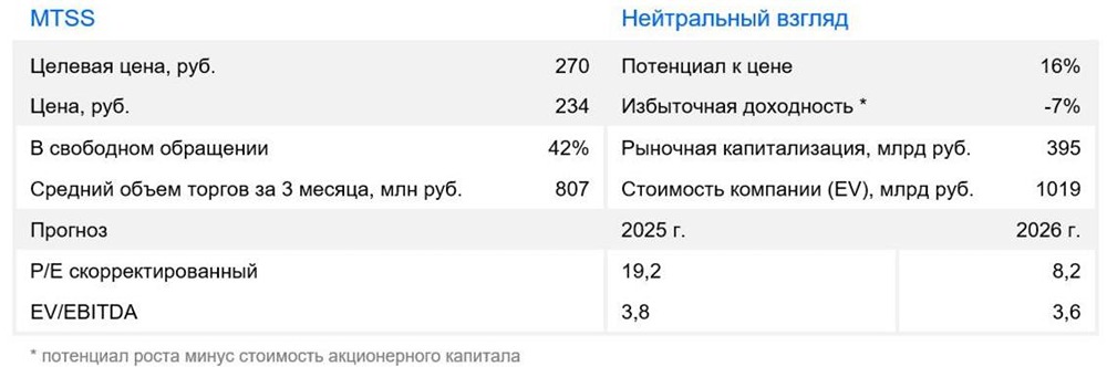 Рынок IPO для дочерних компаний МТС: что ожидает инвесторов в ближайшее время
