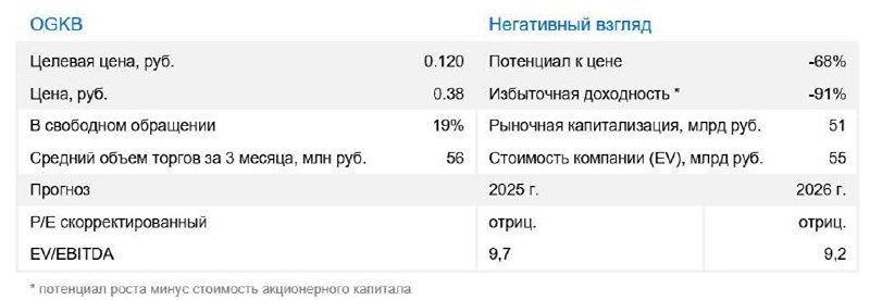 Акции ОГК-2: почему компания отказалась от выплаты дивидендов и что это значит для акционеров