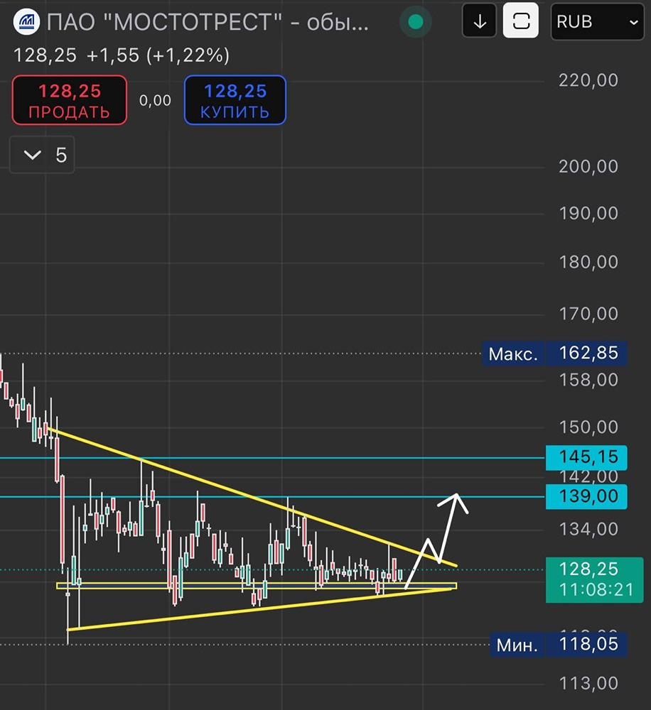 Обзор сделки: почему я держу позицию по #MSTT без стопа и что ожидаю от рынка
